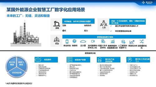 商业大数据智能分析在资产管理中的应用与实践