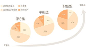 绿银与股市暴跌中的资产护盾 资产管理新思考