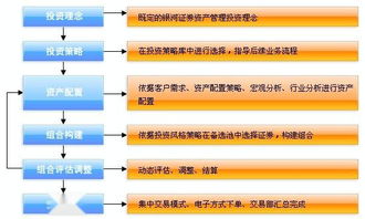 资产管理部 定义、职责与管理体系百科