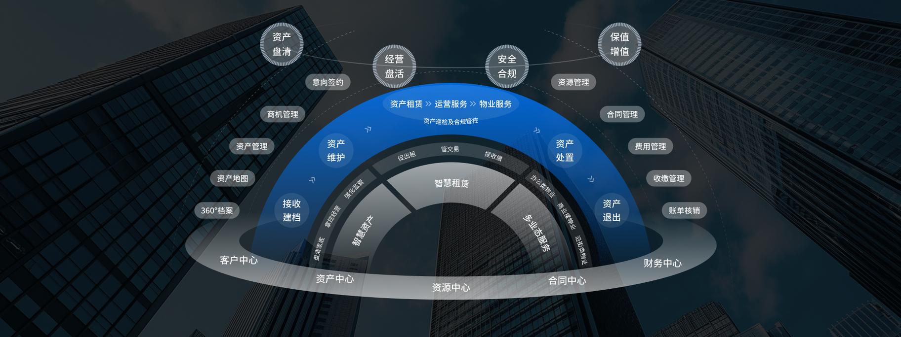资产管理新篇章 无锡文旅、上勤集团等标杆客户的数字化赋能之路